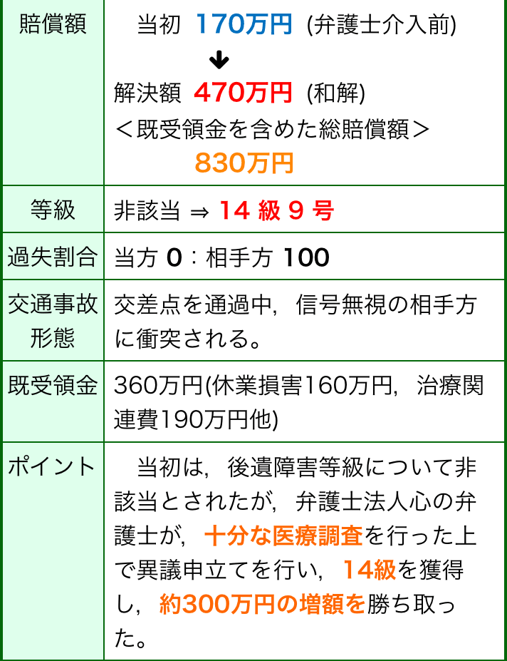 三重県津市で 交通事故 に強い弁護士なら 弁護士法人心 津法律事務所 まで